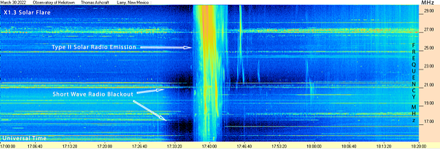 spectrogram graphic