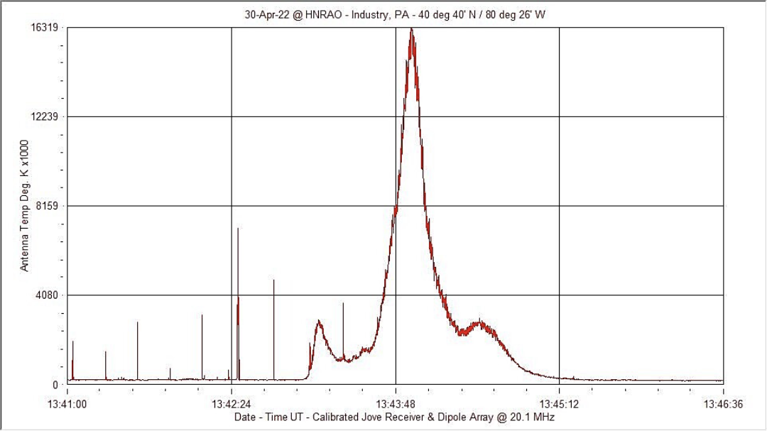 skypipe intensity plot 1