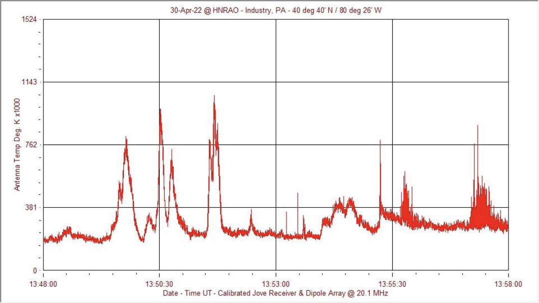 skypipe intensity plot 2