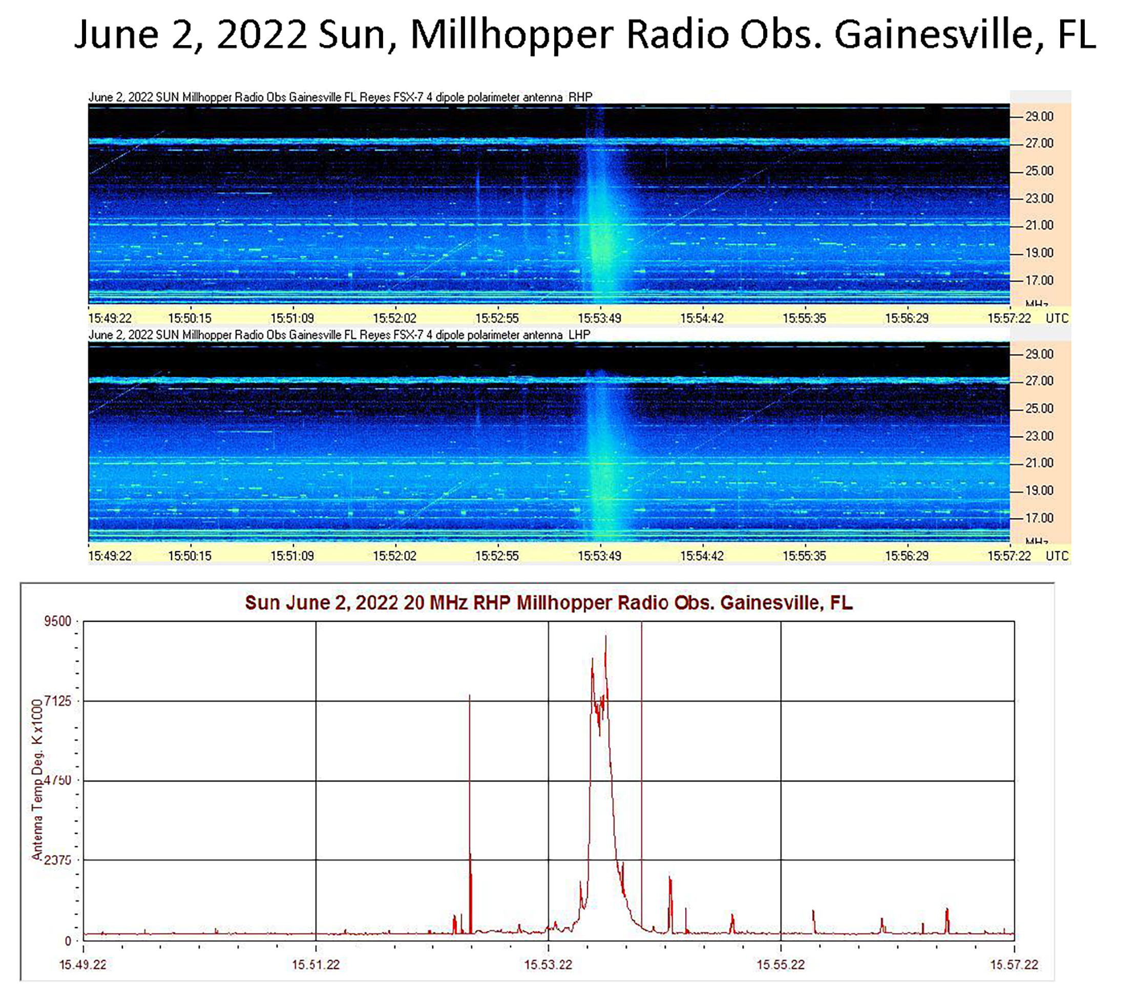 skypipe intensity plot 1