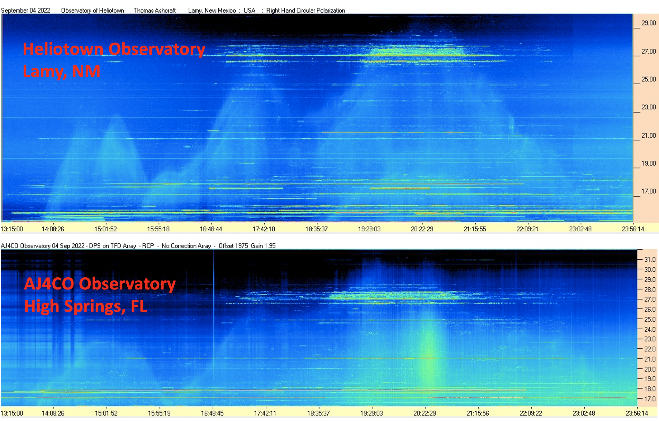 two simultaneous spectrograms from 1400 miles apart showing a propagation teepee