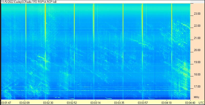 a spectrogram of Jupiter Io-B radio bursts taken on November 5, 2022