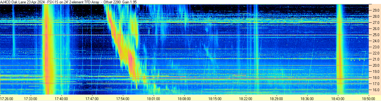 a spectrogram from Dave Typinski observatory AJ4CO showing a series of solar radio bursts