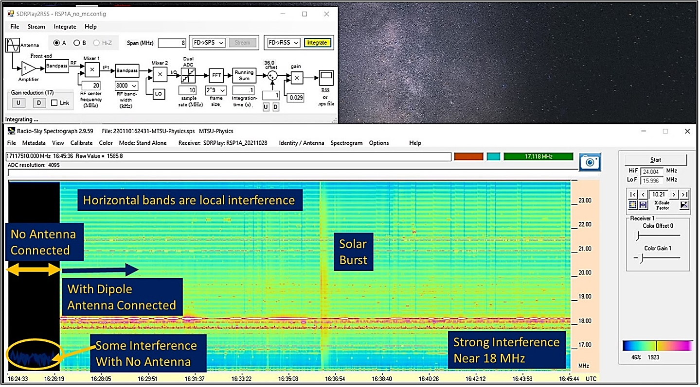 Example Radio Jove spectrograph output from RSS