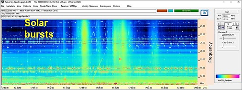 Display showing multiple solar bursts vs. frequency