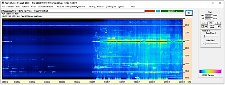 24-hour spectrograph output