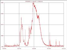 A Radio-SkyPipe image of an Solar Type III burst trace